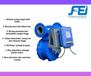 Positive Displacement Flow Meter Flow Meter FC BM-Series 1 flow_meter_digital