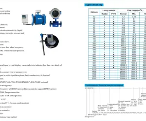 Electromagnetic Flow Meter Electromagnetic Flow Meter 5 rsz_2spesifikasi_electromagnetic_flow_meter