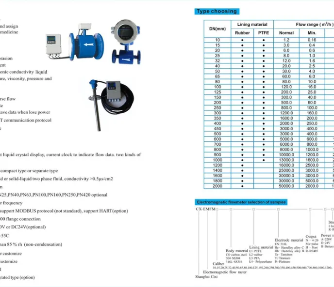 Electromagnetic Flow Meter Electromagnetic Flow Meter 5 rsz_2spesifikasi_electromagnetic_flow_meter