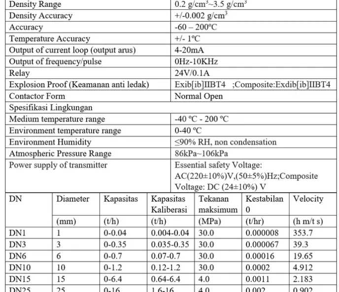 Coriolis Flow Meter Coriolis Flow Meter Flow Controls 3 rsz_spesifikasi_coriolis_flow_meter