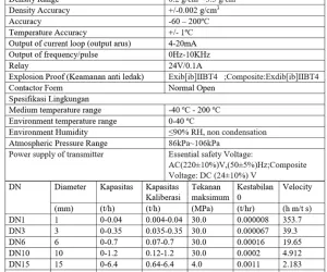 Coriolis Flow Meter Coriolis Flow Meter Flow Controls 3 rsz_spesifikasi_coriolis_flow_meter