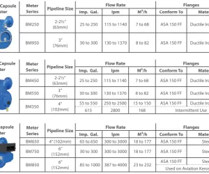 Positive Displacement Flow Meter Flow Meter Avery Hardoll BM Series  8 spesifikasi_flow_meter_avery_hardoll