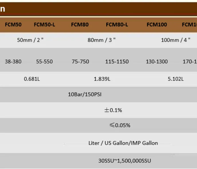 Positive Displacement Flow Meter Flow Meter Flow Controls 9 spesifikasi_flow_meter_flow_controls