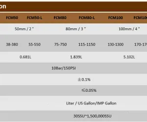 Positive Displacement Flow Meter Flow Meter Flow Controls 9 spesifikasi_flow_meter_flow_controls