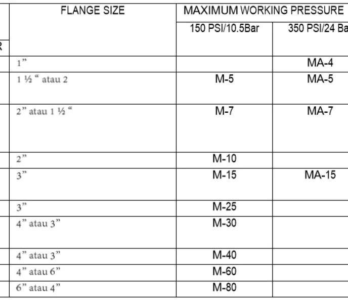 Positive Displacement Flow Meter Flow Meter LC M-Series 11 spesifikasi_flow_meter_lc_m_series