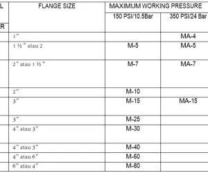 Positive Displacement Flow Meter Flow Meter LC M-Series 11 spesifikasi_flow_meter_lc_m_series