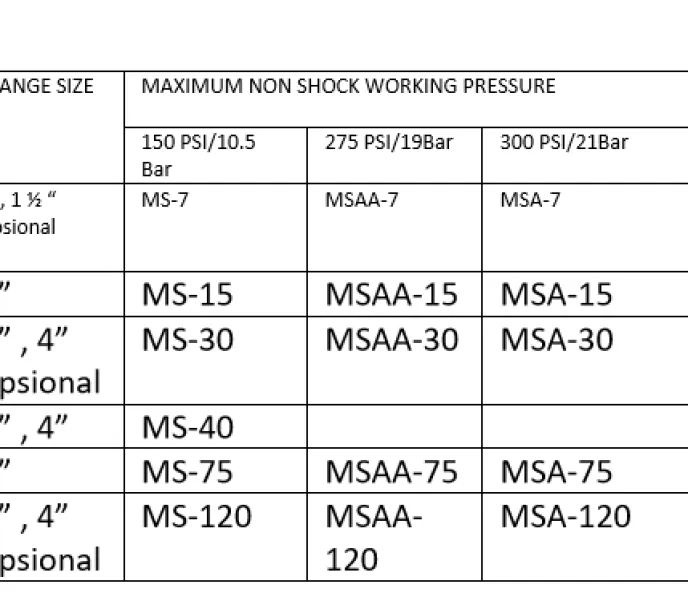 Positive Displacement Flow Meter Flow Meter LC MS-Series 7 spesifikasi_flow_meter_lc_ms_series