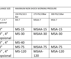 Positive Displacement Flow Meter Flow Meter LC MS-Series 7 spesifikasi_flow_meter_lc_ms_series