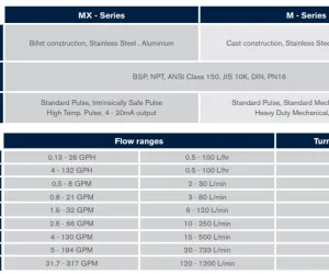 Flow Meter Solar (DN3-DN100) Flow Meter Macnaught M-Series 13 spesifikasi_flow_meter_macnaught