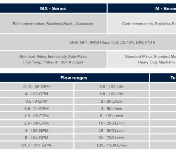 Flow Meter Solar (DN3-DN100) Flow Meter Macnaught M-Series 13 spesifikasi_flow_meter_macnaught