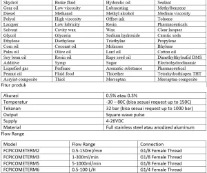 Flow Meter Solar (DN3-DN100) Flow Meter Mini Flow Controls PICOMETER (DN3-DN50) 4 spesifikasi_flow_meter_mini_flow_controls