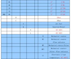 Positive Displacement Flow Meter Flow Meter FC BM-Series 15 spesifikasi_flow_meter_solar