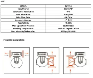 Positive Displacement Flow Meter Flow Meter Solar PD Vane Flow Controls 5 spesifikasi_flow_meter_solar_size_2_inch