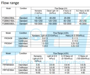 Positive Displacement Flow Meter Flow Meter Tokico 4 spesifikasi_flow_meter_tokico