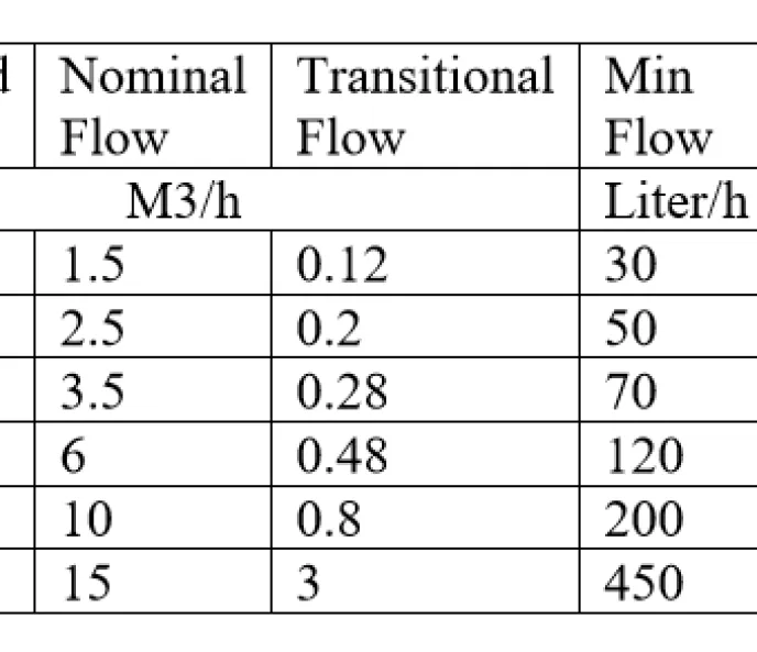 Water Meter Amico Horizontal Meteran Air Horizontal (Water Meter) Flow Controls 7 spesifikasi_horizontal_meteran_air_flow_controls
