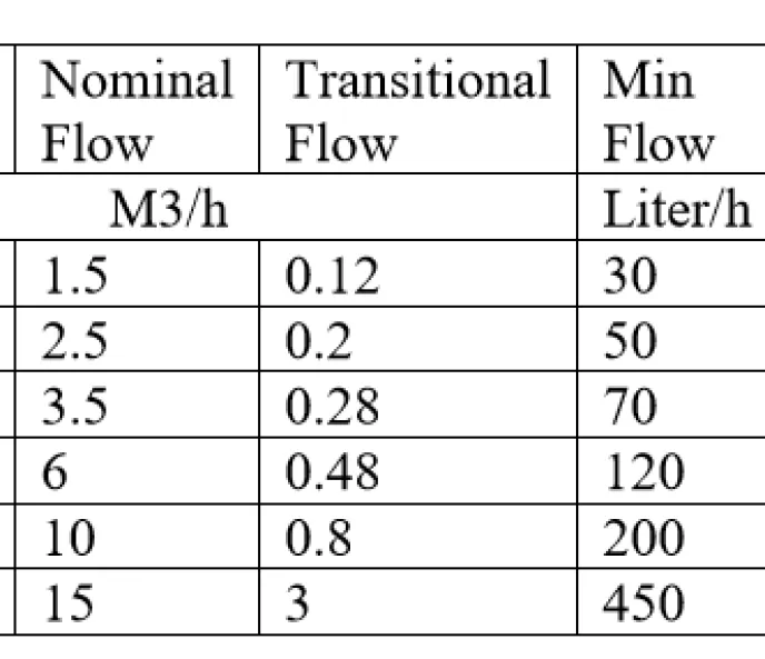 Water Meter Amico Vertikal<br> Meteran Air Vertikal Flow Controls 8 spesifikasi_meteran_air_vertikal_flow_controls
