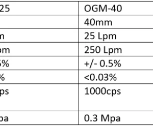 Flow Meter Solar (DN3-DN100) Flow Meter Solar OGM 6 spesifikasi_ogm_flow_meter