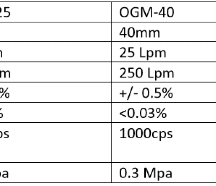 Flow Meter Solar (DN3-DN100) Flow Meter Solar OGM 6 spesifikasi_ogm_flow_meter