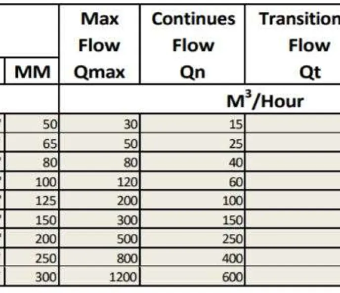 Flow Meter SHM Meteran Air SHM Limbah 4 spesifikasi_sewage_water_meter_shm