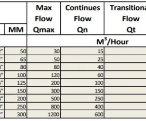 Flow Meter SHM Meteran Air SHM Limbah 4 spesifikasi_sewage_water_meter_shm