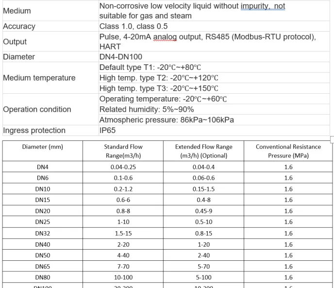 Turbine Flow Meter  Turbine Flow Meter Flow Controls 4 spesifikasi_turbine_flow_meter_flow_controls